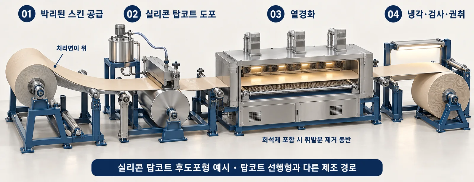 실리콘 탑코트 후도포형 AI 설명용 입체 도해